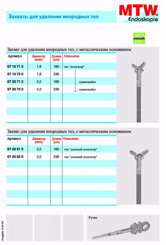 Типы артикулов