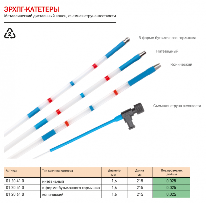Размеры катетеров. Катетер для ЭРХПГ. Катетер с металлическим проводником. Виды диагностических катетеров. Дистальный конец катетера.