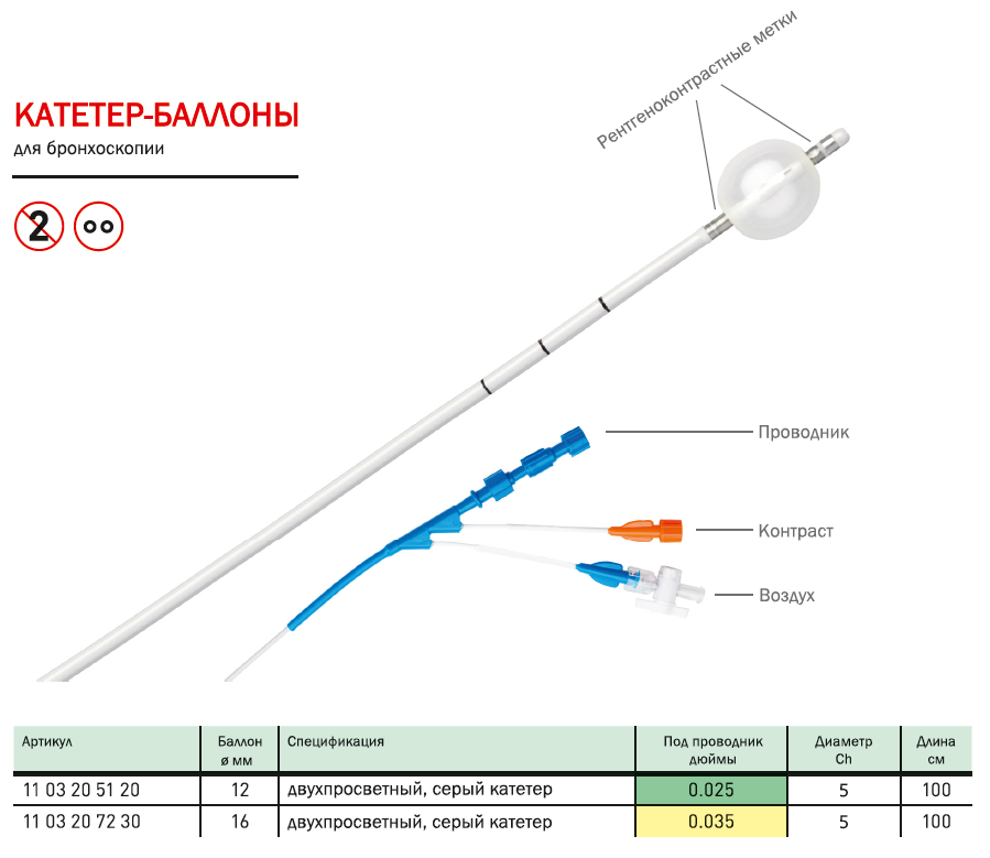 Балонный катетер. Эзофагеальный баллонный катетер. Полукомплаенсный баллонный катетер «Колибри». Баллонный катетор z-5 (NUMED). Баллонный катетер arada 18.