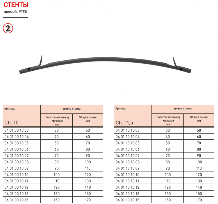 Артикул длина. Стент SUPRAFLEX Cruz. SMT стент SUPRAFLEX. Стент SUPRAFLEX Cruz производитель. Стент Cruz коронарный.